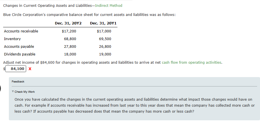  Changes in Current Operating Assets and Liabilities-Indirect Method Blue Circle Corporation's