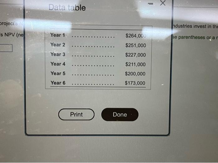 Industries could refurbish the equipment at the end of six years for