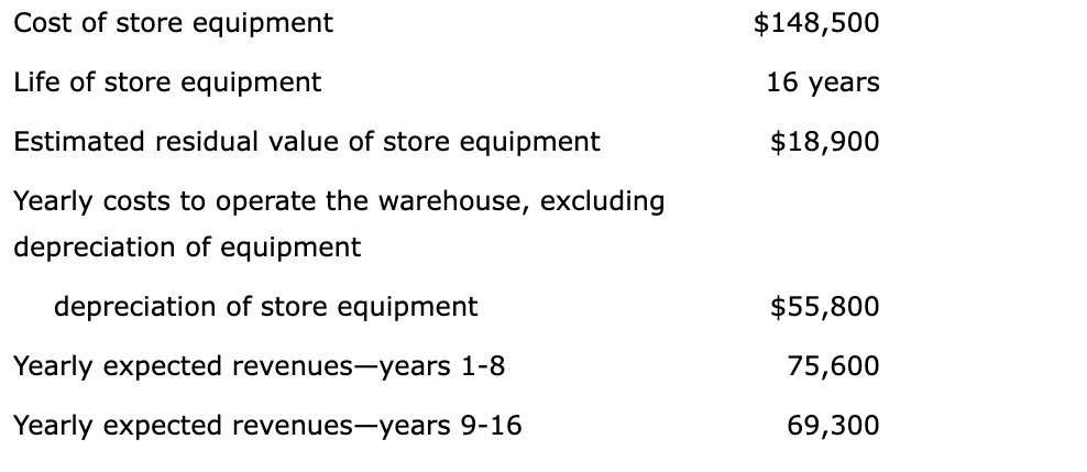 On July 1, Matrix Stores Inc. is considering leasing a building and