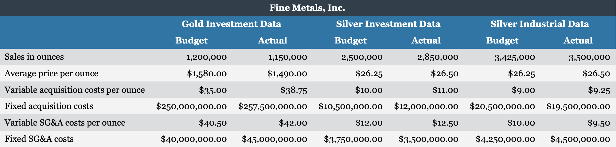 CASE 12.2 FLEXIBLE BUDGETS AND PERFORMANCE EVALUATION. Fine Metals, Inc., is a