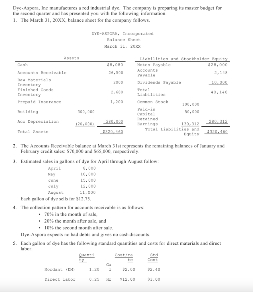 Prepare a master budget, by month, for the first quarter including