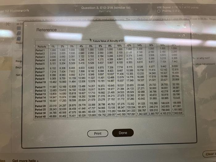 Should Gammaro Industries invest in the equipment and refurbish it after six