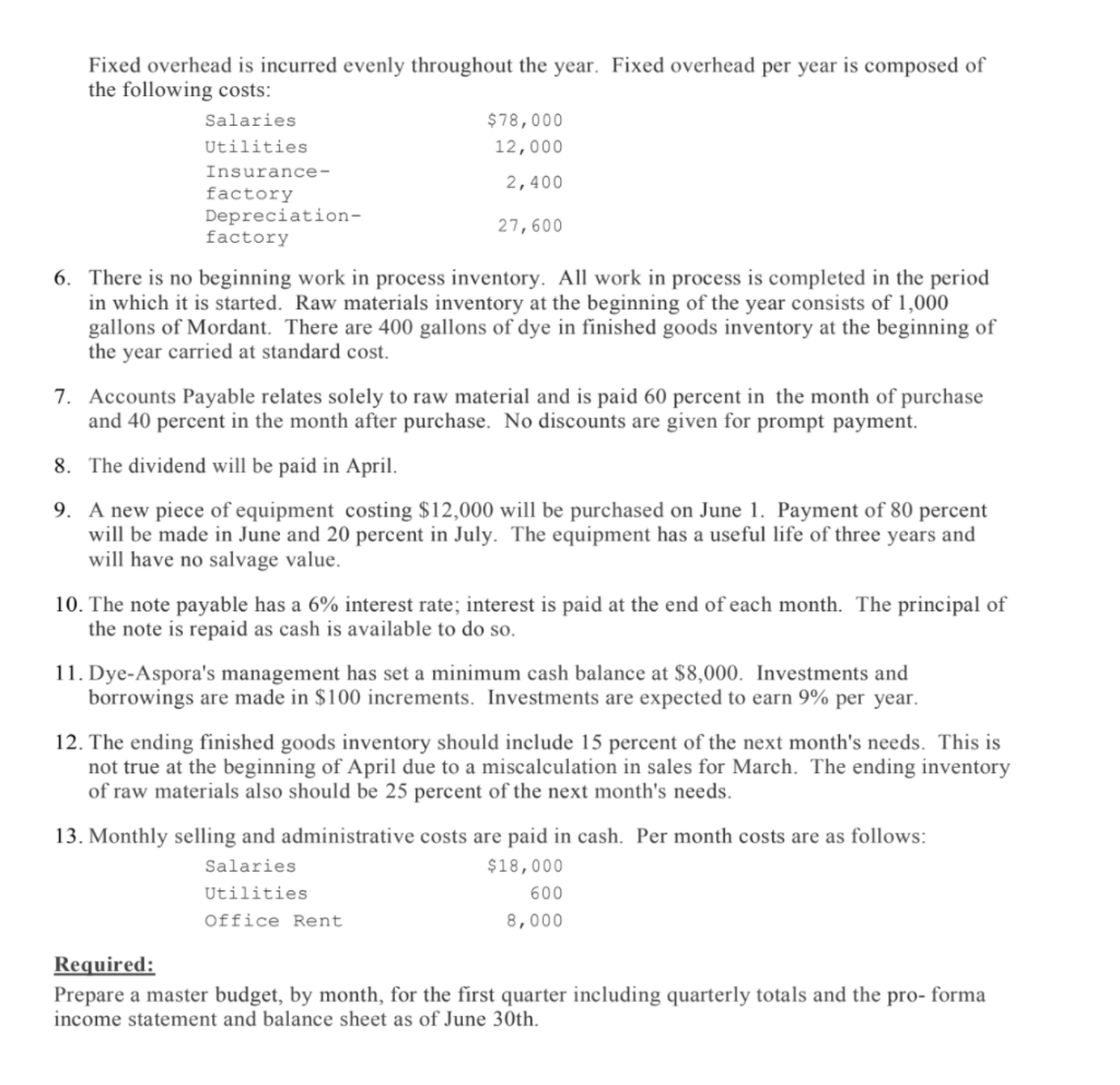 of June 30th Dye-Aspora, Inc manufactures a red industrial dye. The company