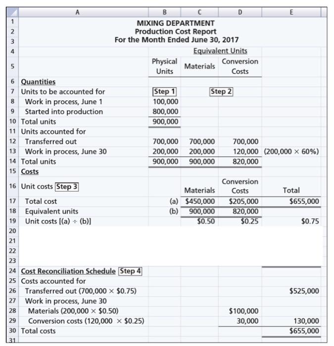 provided? I dont understand how to perform the calculations involved in the