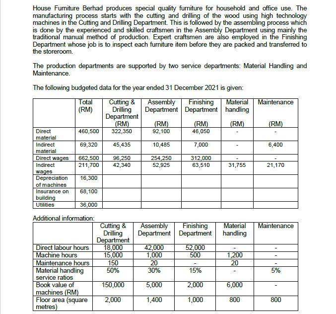 this question already complete . please help to answer this .