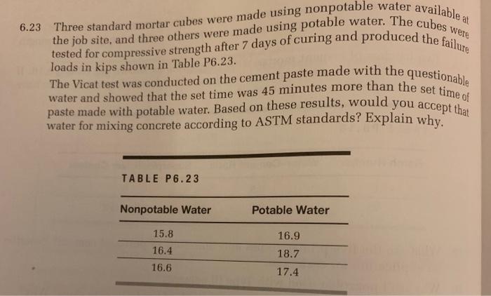 please help 6.23 Three standard mortar cubes were made using nonpotable water