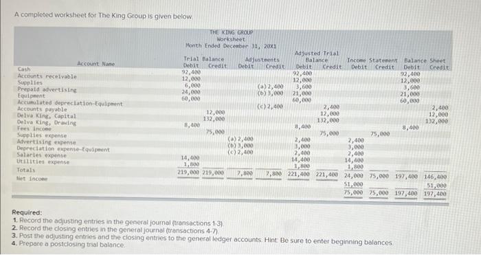  A comploted worksheet for The King Group is given below Required: