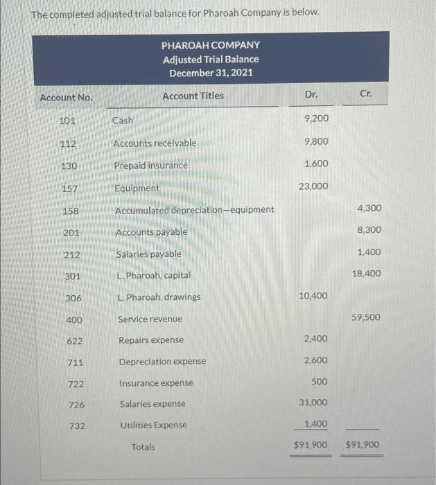 Pharoah did not make any additional investments during the year. (List items