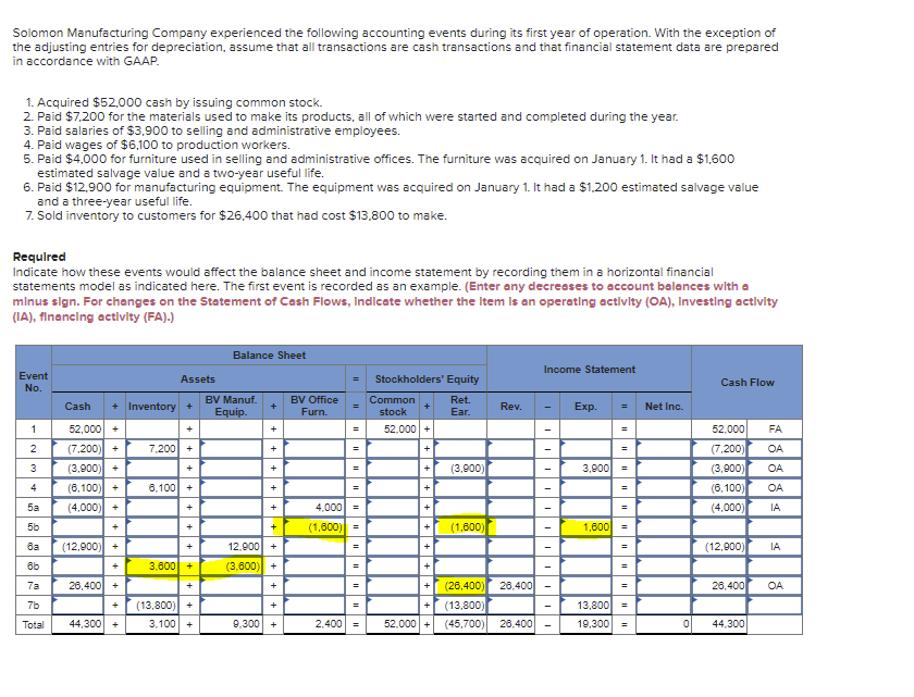 Hello can you please check over this answer? the ones in