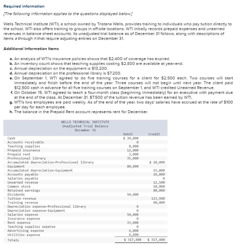 3-a. Prepare Wells Technical Institute's income statement for the year. 3-b.