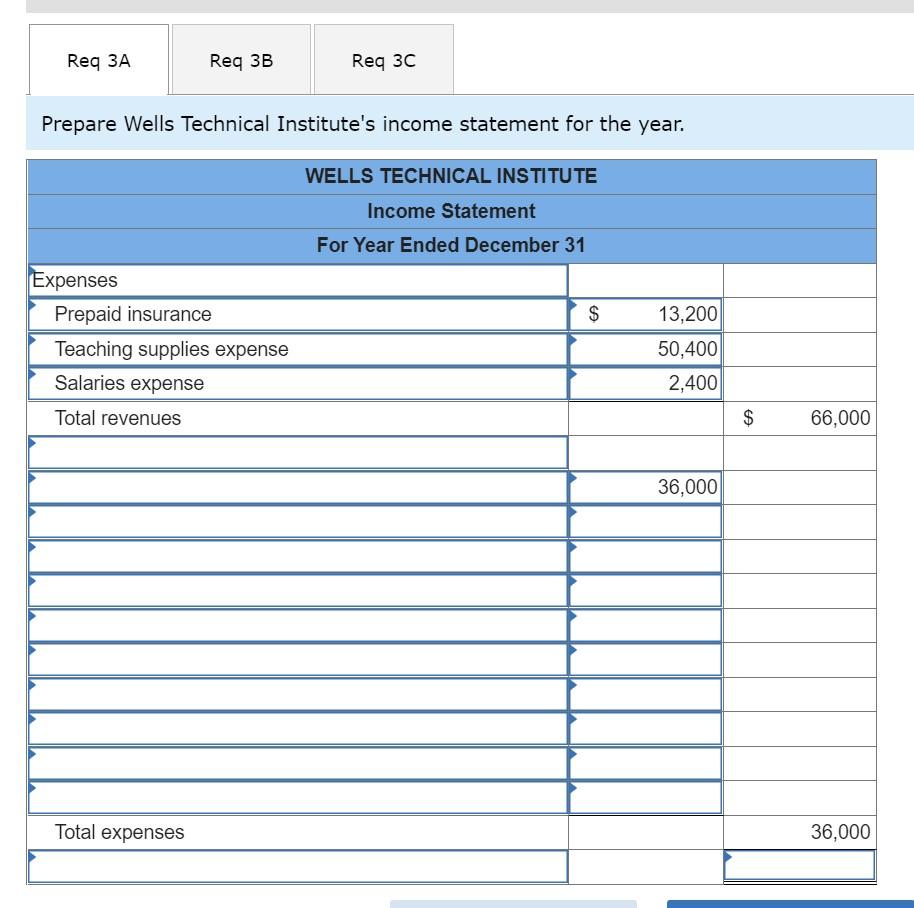 Prepare Wells Technical Institute's statement of retained earnings for the year. The