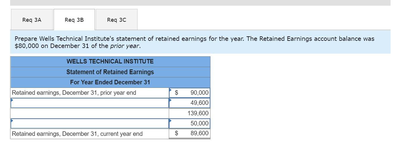 Retained Earnings account balance was $(expression error) on December 31 of the