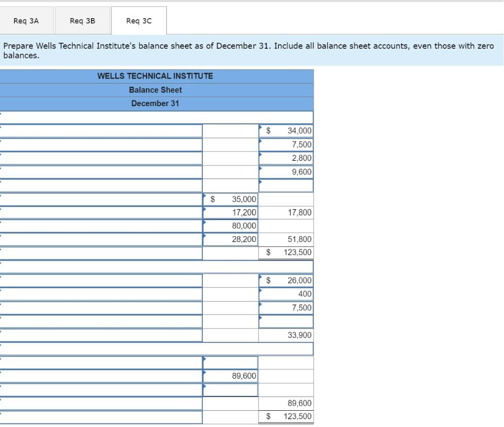 prior year. 3-c. Prepare Wells Technical Institute's balance sheet as of December