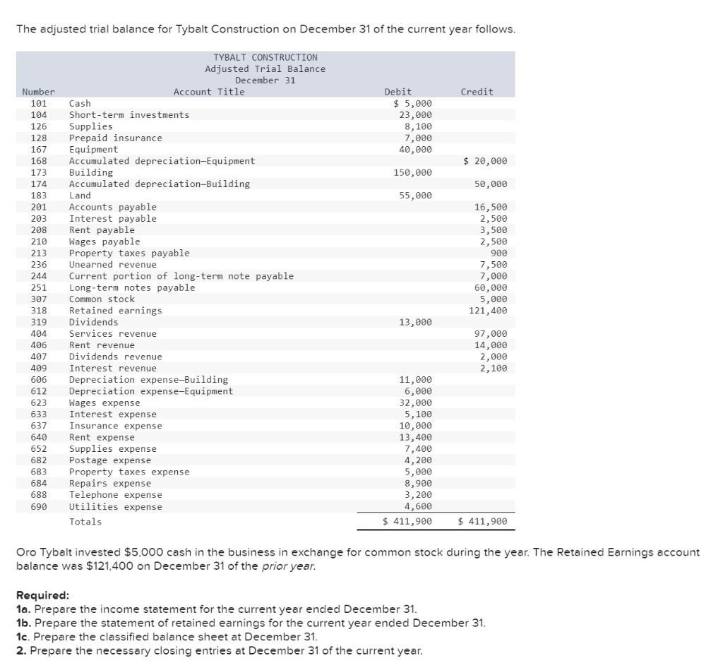 31. [The following information applies to the questions displayed below.] Wells Technical