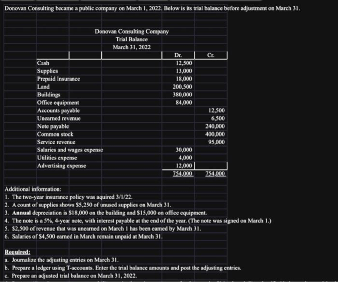  Hi, I need help preparing b. Prepare a ledger using T-accounts.