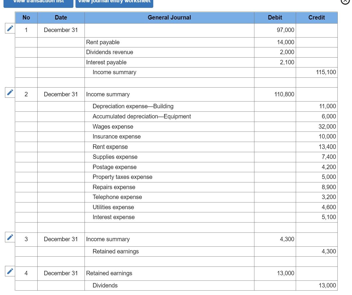 in balance sheet accounts. Its unadjusted trial balance as of December 31