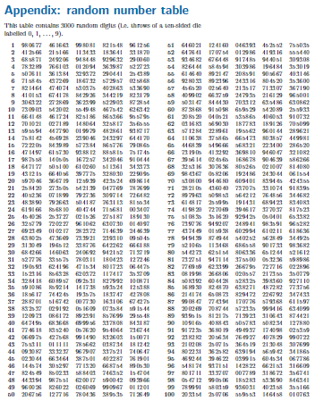 going to choose a systematic random sample from that list using the