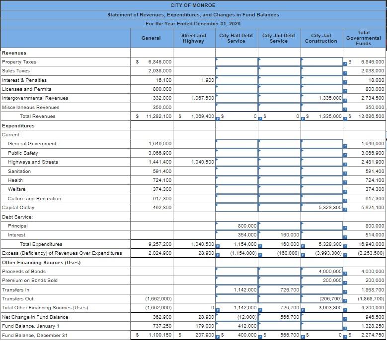 8C. Assemble the following from previous continuous problems: (1) the governmental funds