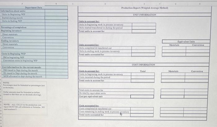 produces its product in two sequential departments: Blending and Forming. The old