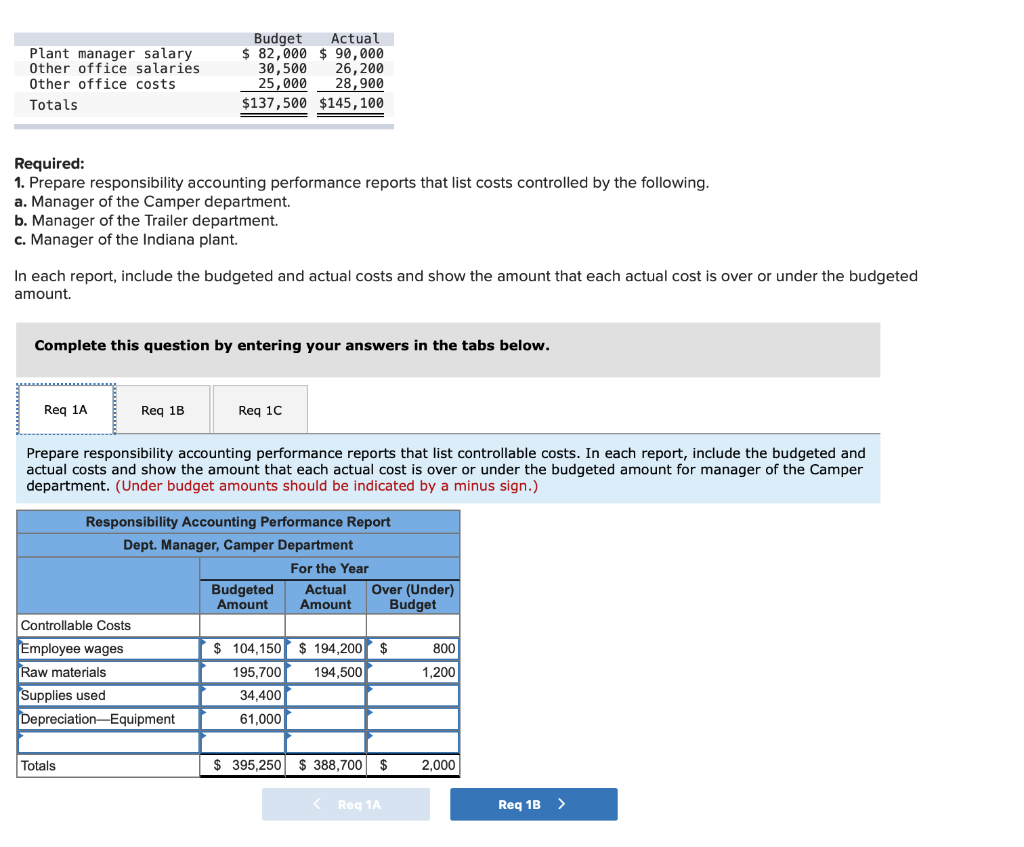 2. Required: 1. Prepare responsibility accounting performance reports that list costs controlled