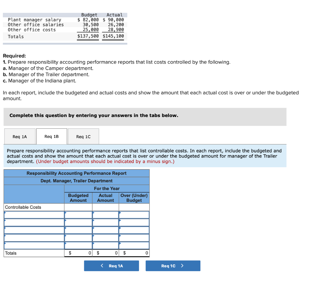 by the following. a. Manager of the Camper department. b. Manager of