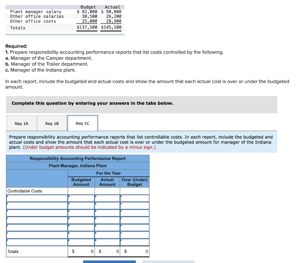 the Trailer department. c. Manager of the Indiana plant. In each report,