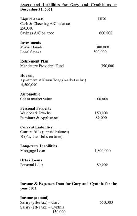 case background of Gary and Cynthia Lee. Your proposal should include :
