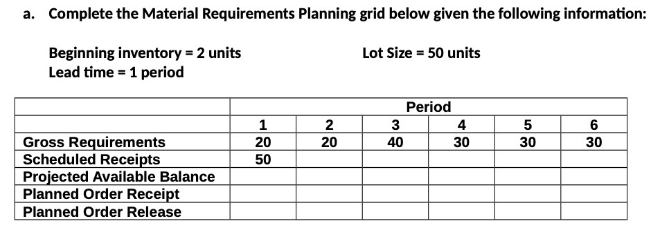  a. Complete the Material Requirements Planning grid below given the following