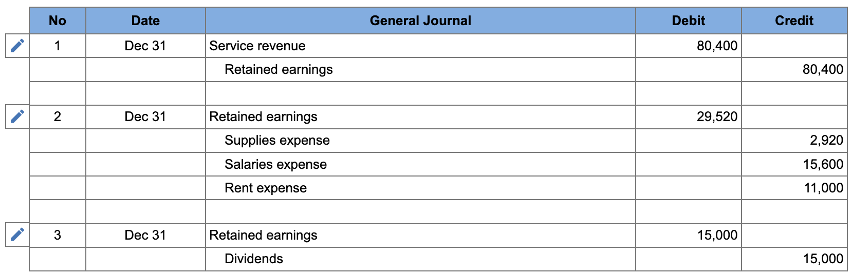 Problem 13-33A Comprehensive problem: single cycle LO 13-1, 13-2, 13-3, 13-4 The