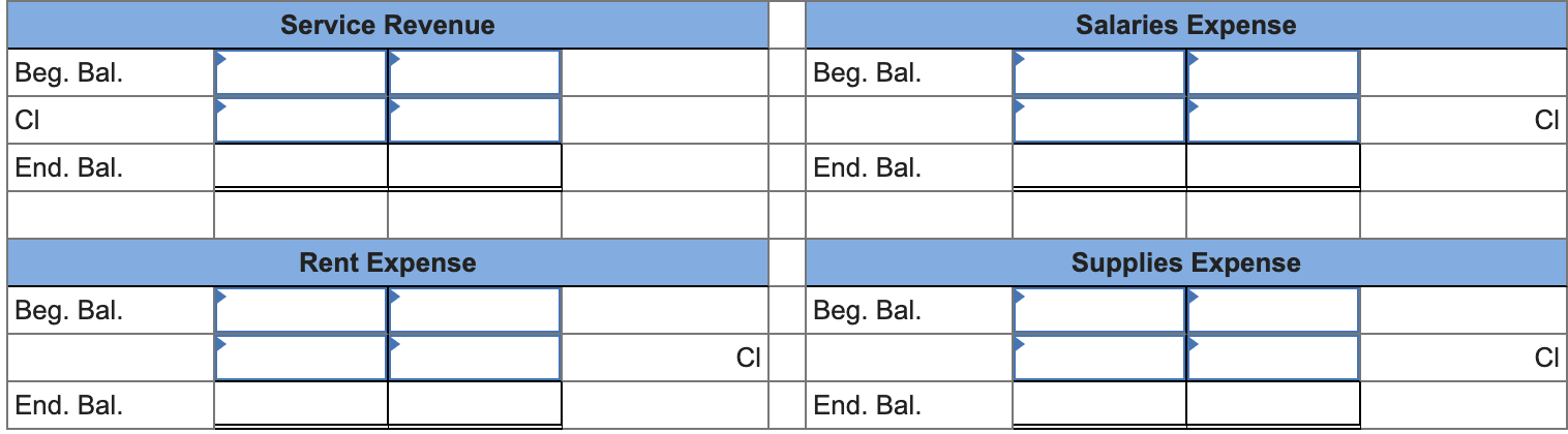 Established the business when it acquired $45,000 cash from the issue of