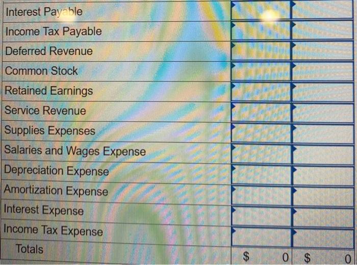Wages Payable Interest Payable Income Tax Payable Deferred Revenue Common Stock Retained