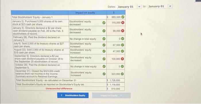 11-2A LO C3, P2, P3 Marshall Company reports the following components of