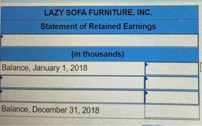 shares of common stock on July 3 for $5. Purchased additional equipment