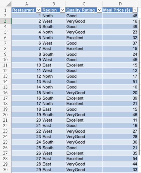 to use PivotTables by developing a crosstabulation of region, quality rating, and