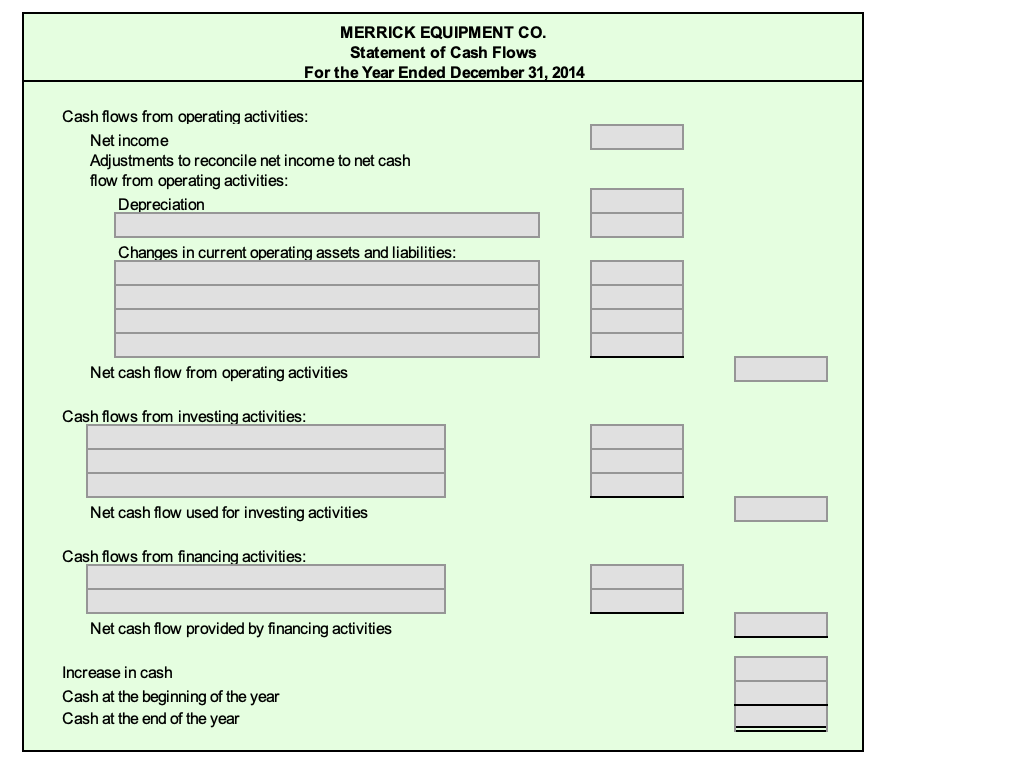 balance sheet of Merrick Equipment Co. for December 31,2014 and 2013 ,