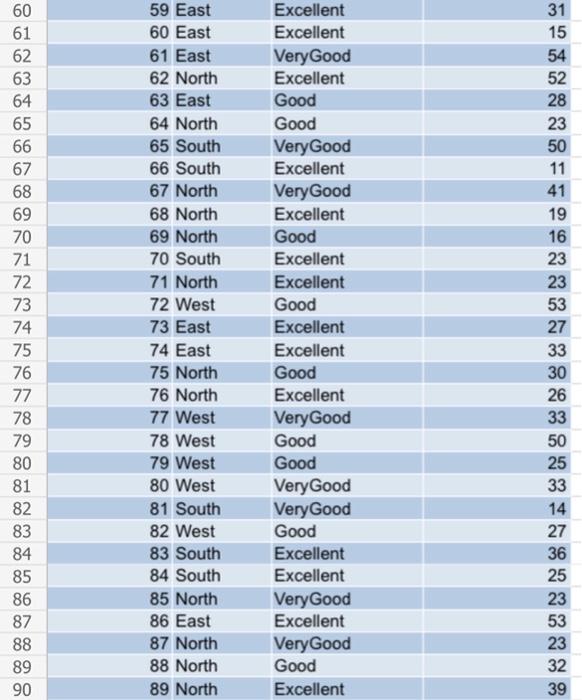 The data for this problem is located on the 'Data' sheet in