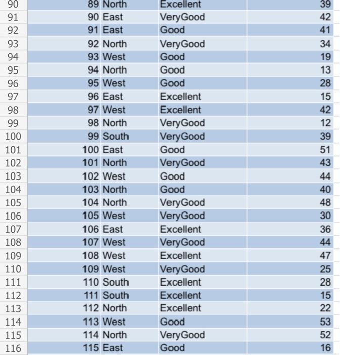 columns A through D of the Excel Online file below. An empty