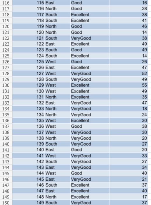 PivotTable is provided on the 'Pivot' sheet. Click on the 'Pivot' tab