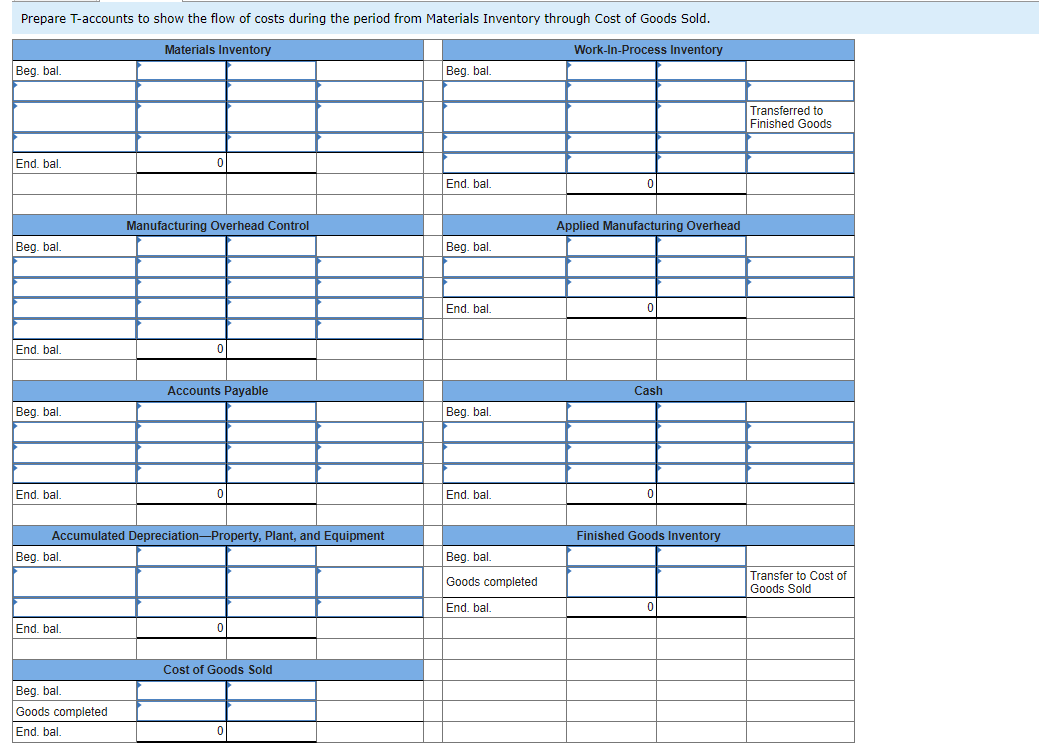 on account. 2. Issued $16,730 in direct materials to the production department.