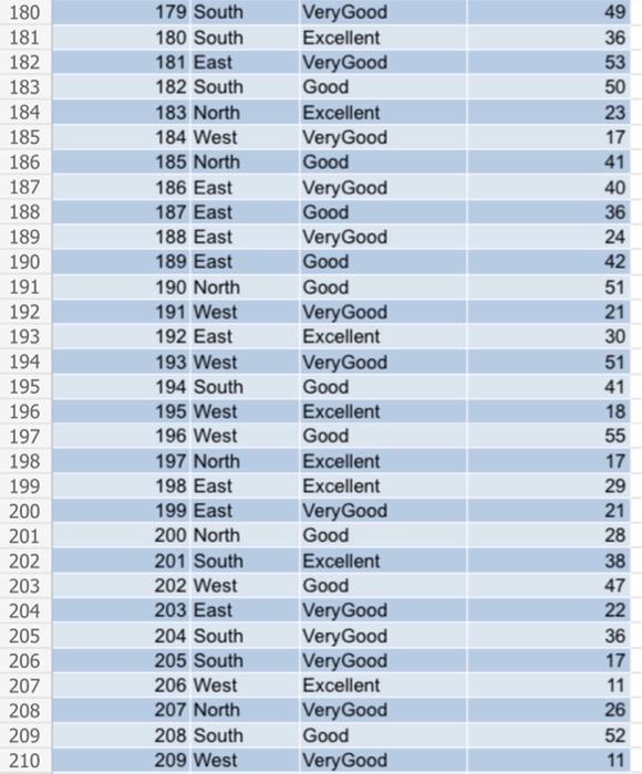 Show Field List. The PivotTable task pane should now be displayed on