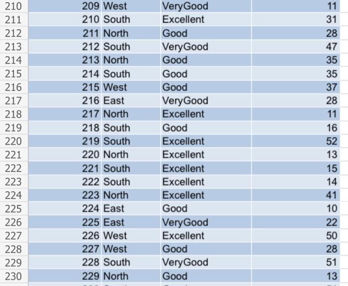 the right side of the spreadsheet. In the field list you should