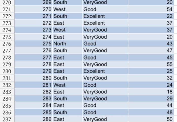 each region? To answer this question, proceed as follows. First, click on