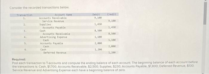 this question has 7 parts, please answer asap Consider the recorded transactions