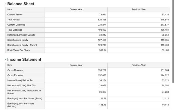  Prepate the ratio analysis: a) liquidity ratio - quick ratio -