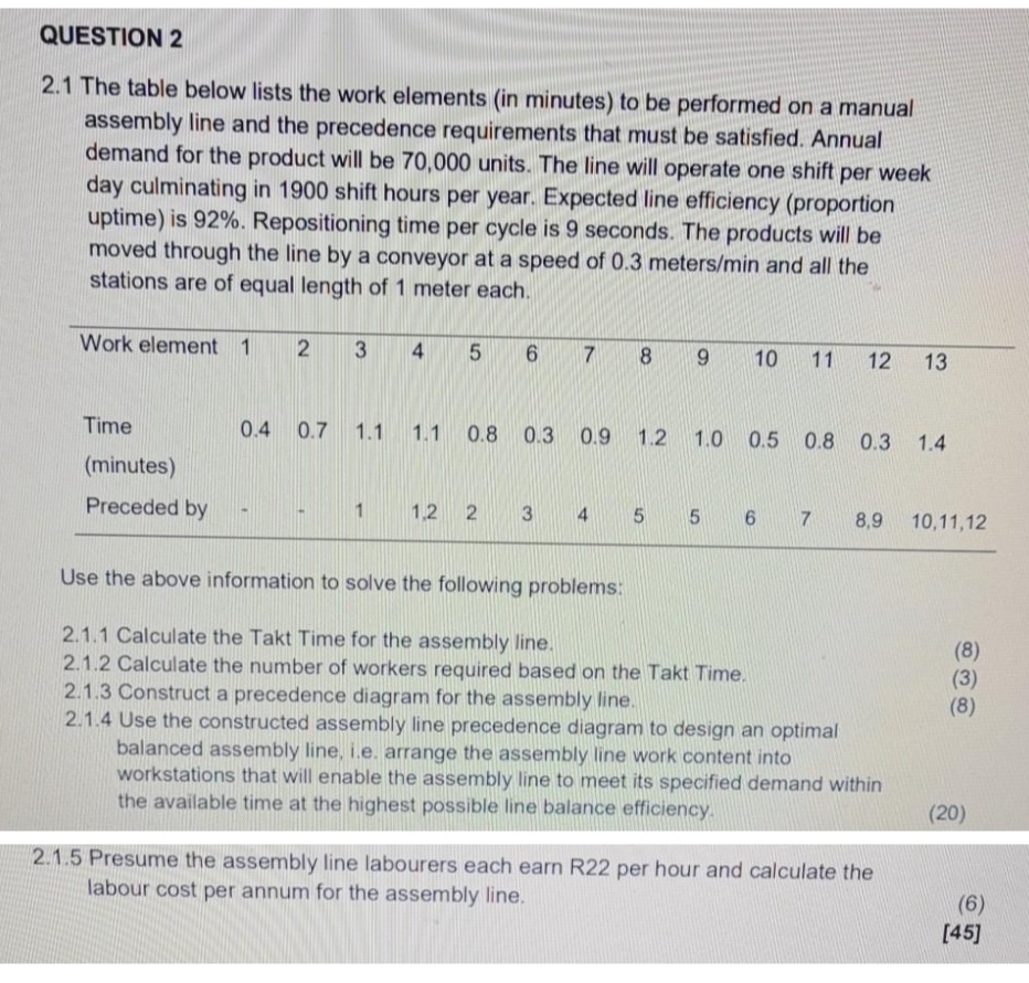 please help. its urgent QUESTION 2 2.1 The table below lists the