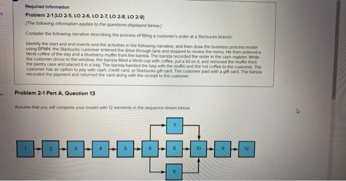 please answer both parts Required informotion Problem 2.1 [LO 2-5, LO 2.6,