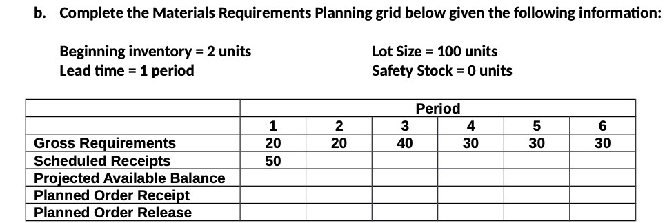  b. Complete the Materials Requirements Planning grid below given the following