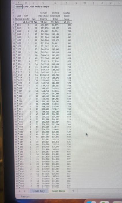 understanding of the statistical tools covered in this weeks materials. This Analysis