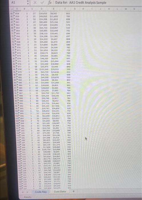 Assignment (AA1) requires that you analyze a data set and provide a