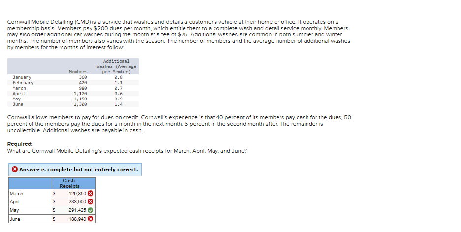  Cornwall Mobile Detalling (CMD) Is a service that washes and detalls